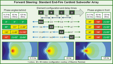 fig8-07-subs-end-fire3.png