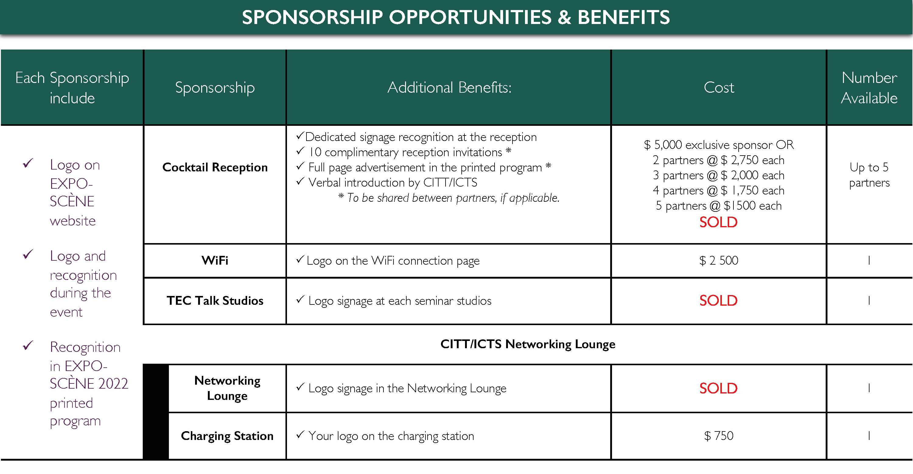 EXPO-SCENE_2022/Brochure_Sponsorship_EXPO-SCENE_2022_-_list.jpg EXPO-SCENE_2022/Brochure_Sponsorship_EXPO-SCENE_2022_-_list.jpg