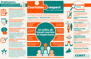 Respect and Civility at work.