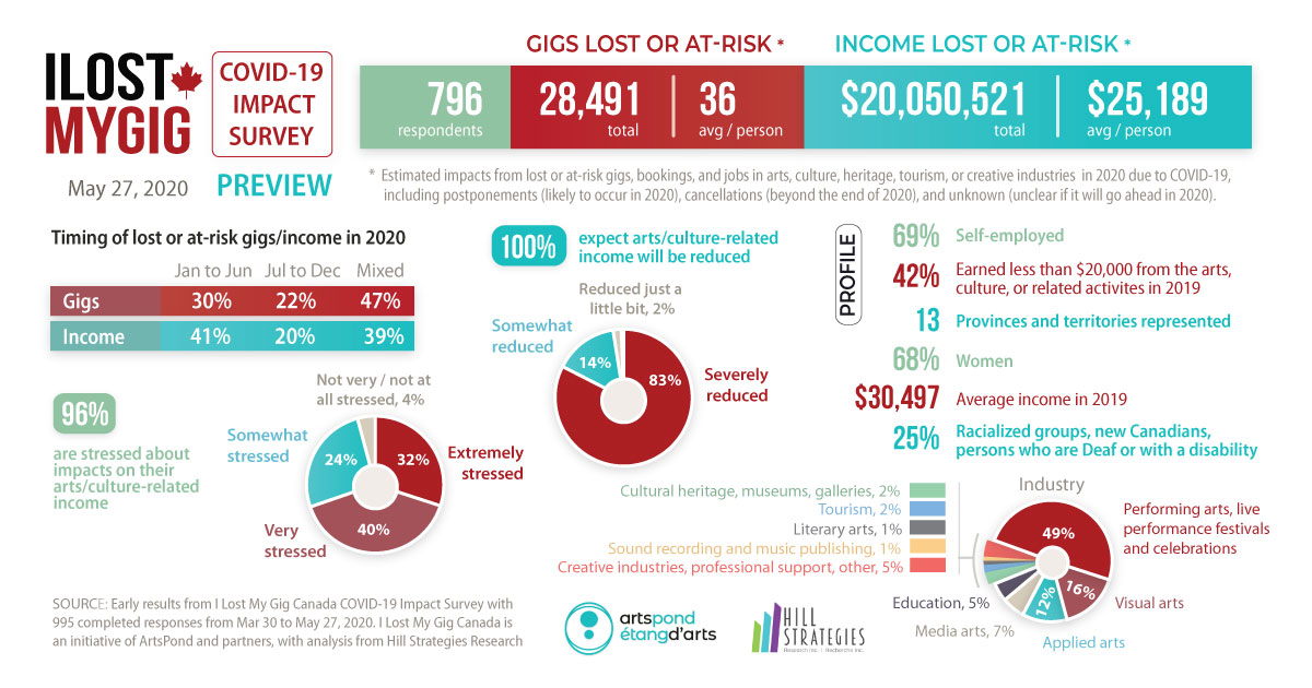 Resources_/2020-ilmg-spring-survey-results-2020-05-27-en-white.jpg