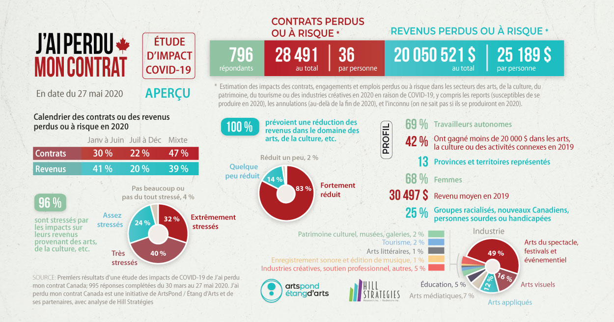 Resources_/2020-ilmg-spring-survey-results-2020-05-27-fr.jpg