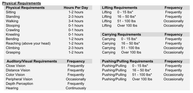 PSAV Physical Requirements