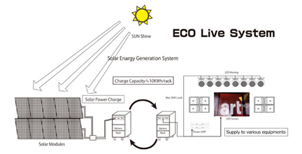 eco-live-system
