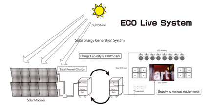 eco-live-system eco-live-system